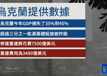 幫助烏克蘭重建 歐盟領袖推動“新馬歇爾計畫”
