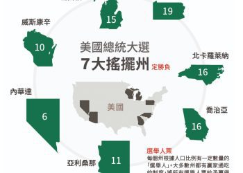 美大選決戰! 最高法院裁定廢除弗州1600非公民選民資格 前高層預測川普憑關鍵3州入主白宮 賀錦麗華府演說大造勢