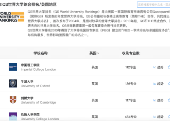 前政府移民政策後遺症？ 英大學面臨國際學生人數驟減