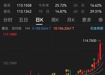 俄幣盧布暴跌 暫停外匯交易 經濟崩盤將拖垮莫斯科