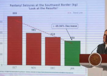 美關稅壓力下 墨西哥向德克薩斯州輸送更多水 緩和關係